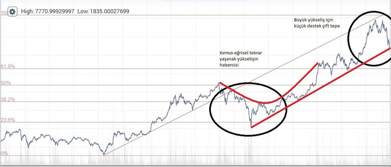 Analizler btc.JPG