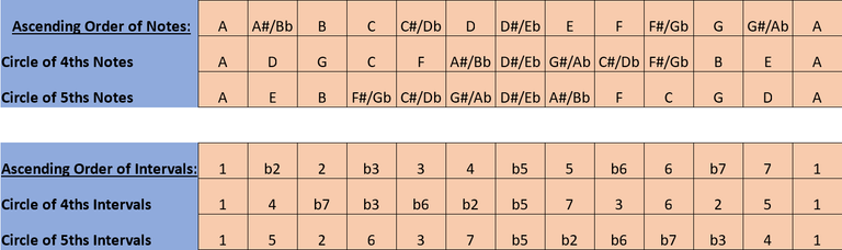 Circles Notes and Interval Perspective.png