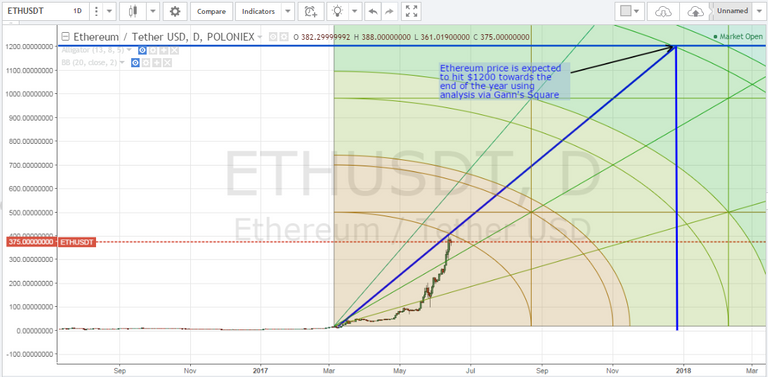 Ethereum-at-end-of-2017.png