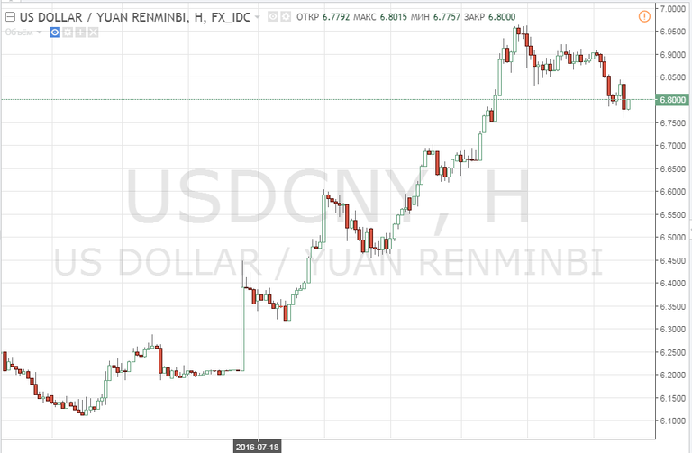 usdcny.PNG