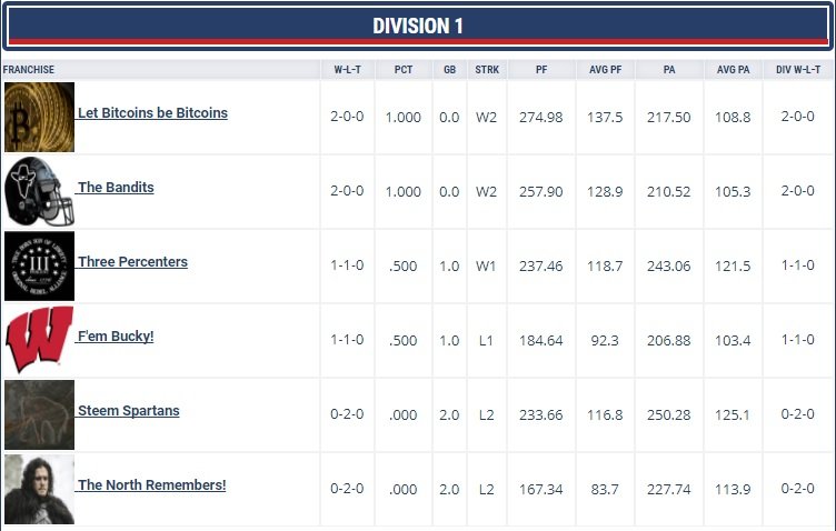 week2standingsleague2.jpg