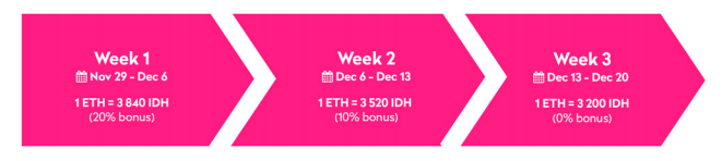 indahash ICO.png