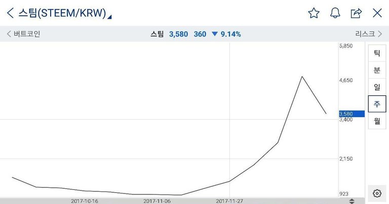 upbit graph.jpg