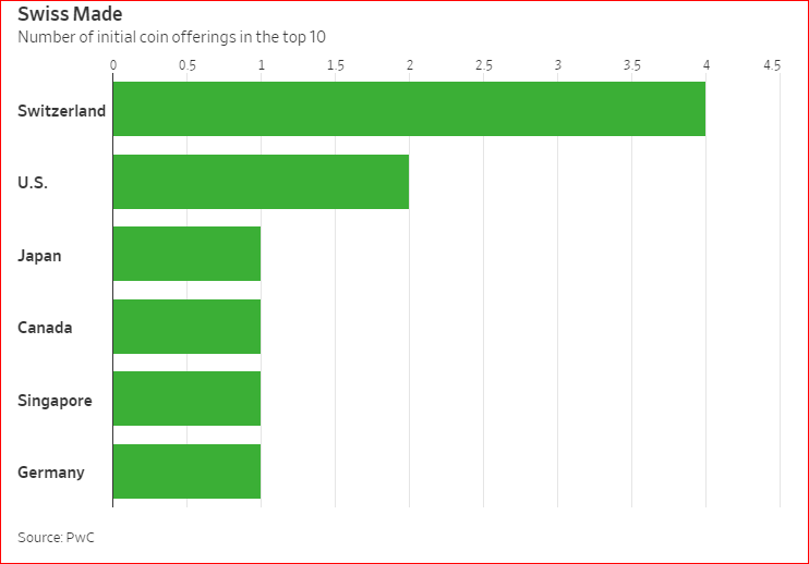 Swiss ICO.PNG