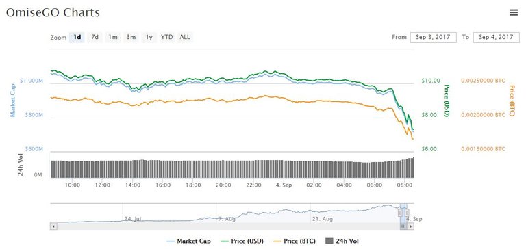 OmiseGo.JPG