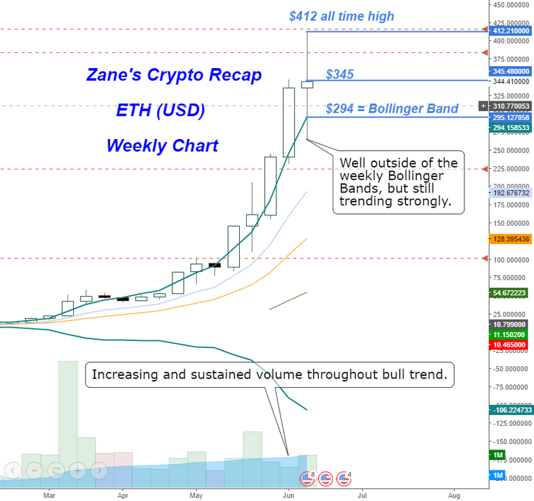 Weekly chart in USD.png