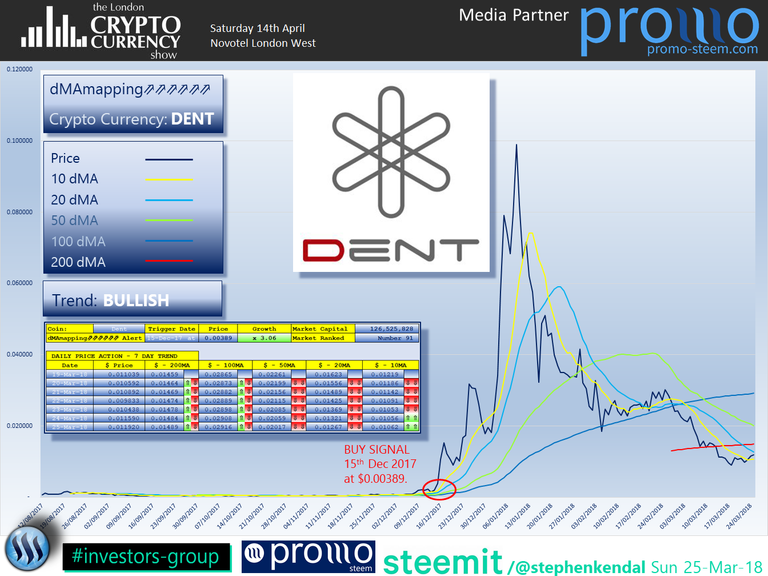 The London Cryptocurrency Show Dent