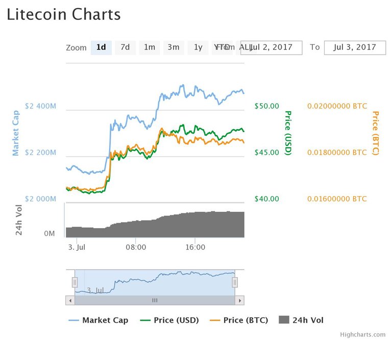 chart (1).jpeg