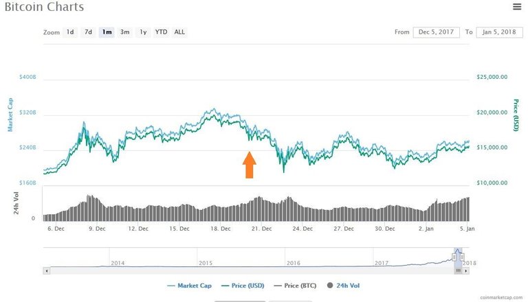 BTC declines after EO 13818.jpg