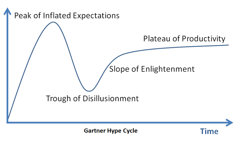 Hype-Cycle.png