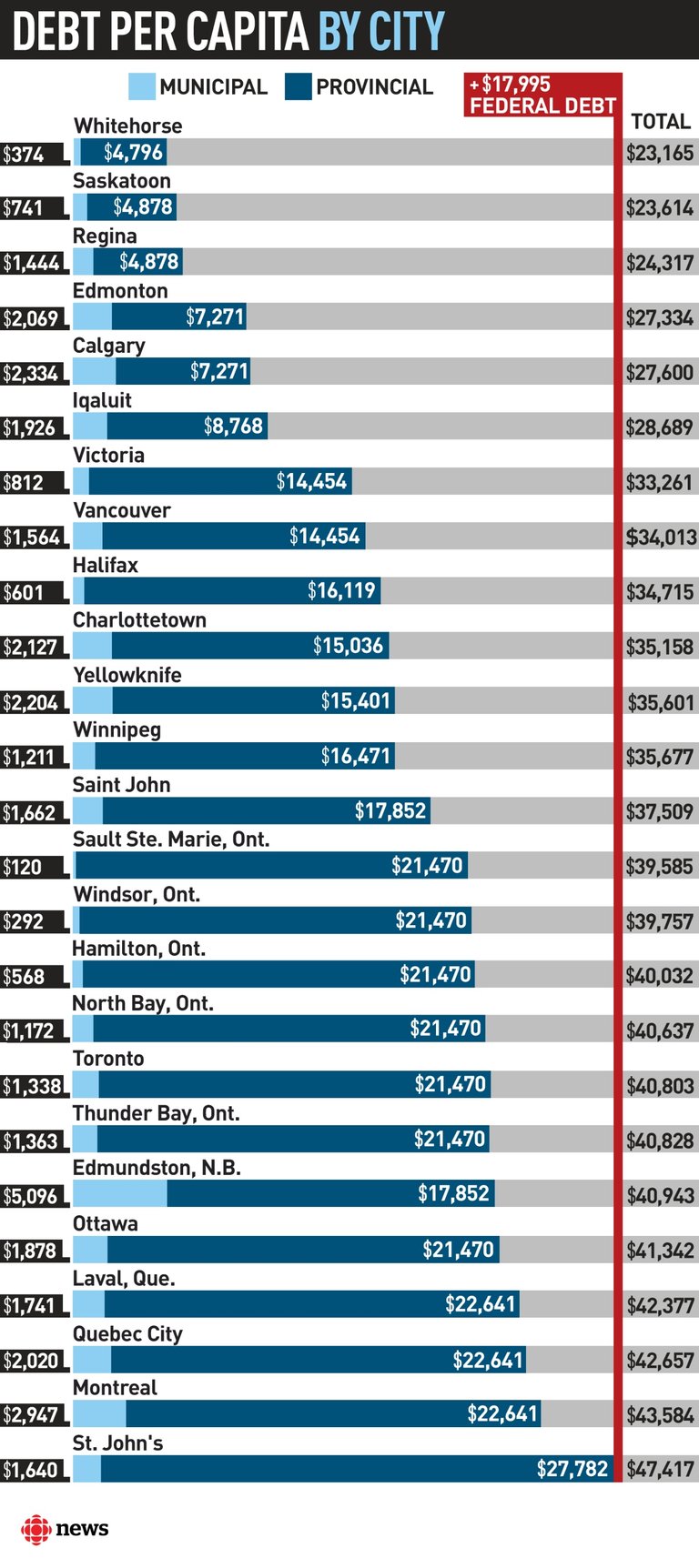 debt-per-capita-per-city-graphic.jpg