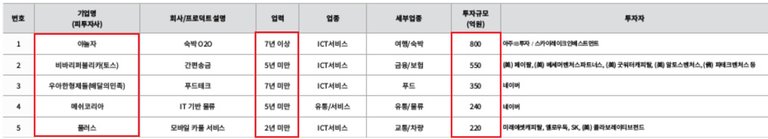 로커스체인과 비교했을 때 다른 투자.jpg