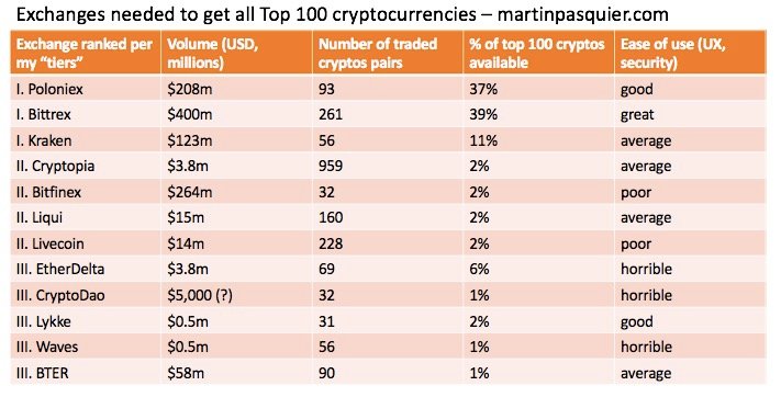 top100 cryptocurrencies portfolio strategy bitcoin litecoin ethereum altcoins cryptocurrency investment martin pasquier 8.jpg