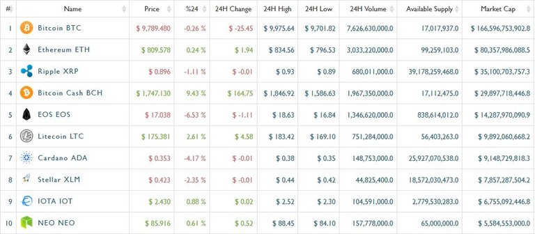 Prices 6th may.JPG