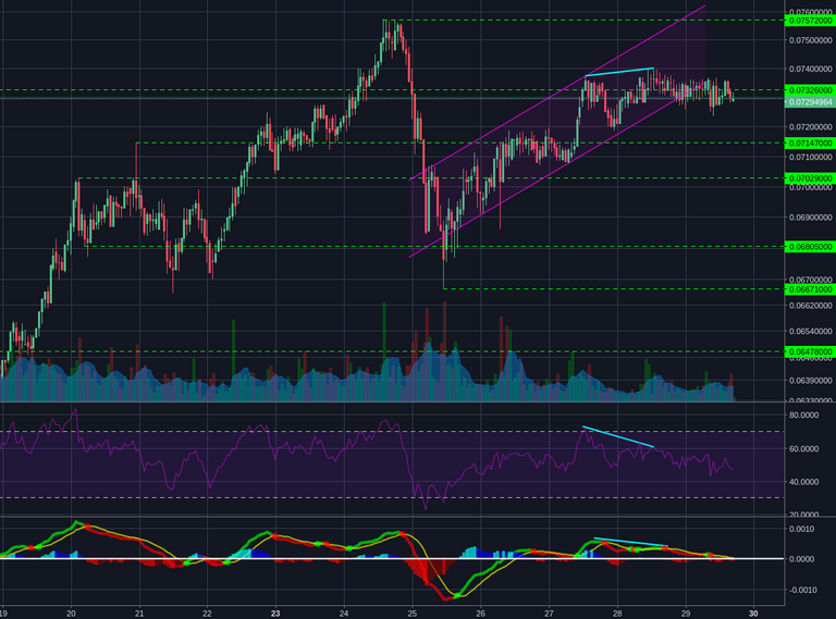 Bittrex:ETHBTC 1h