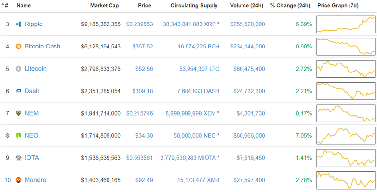 ethereum-price-oct6.png