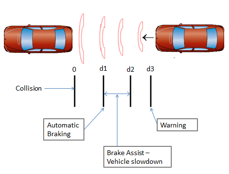 automatic_braking.png