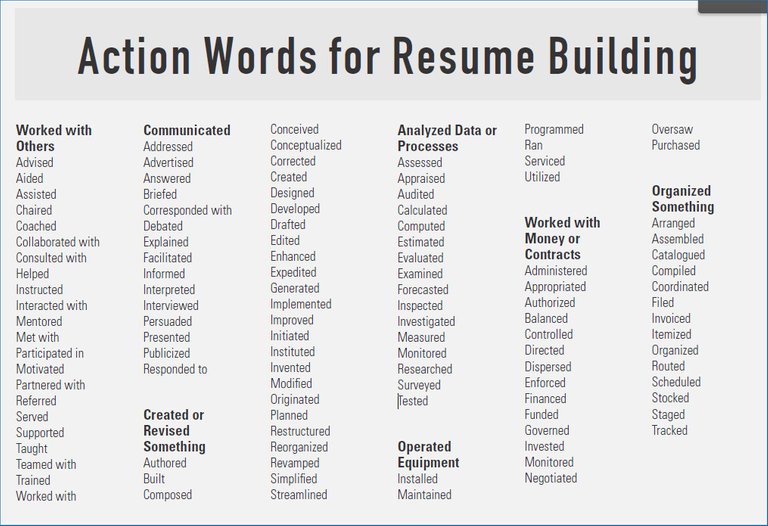 resume-examples-action-verbs-for-resumes-examples-power-verbs-for-of-action-verbs-resume.jpg