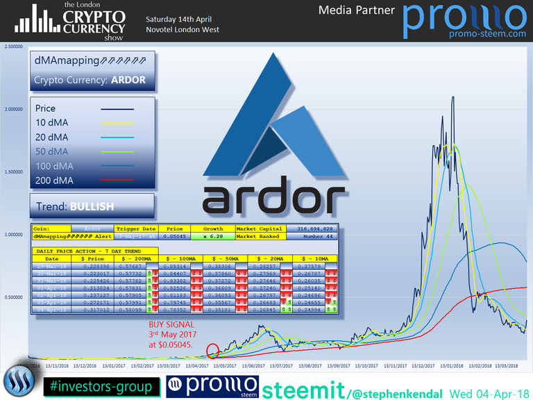 The London Cryptocurrency Show Ardor