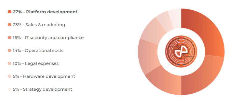 Robotina Crowdsale - Google Chrome 2018-04-22 21.12.29.png