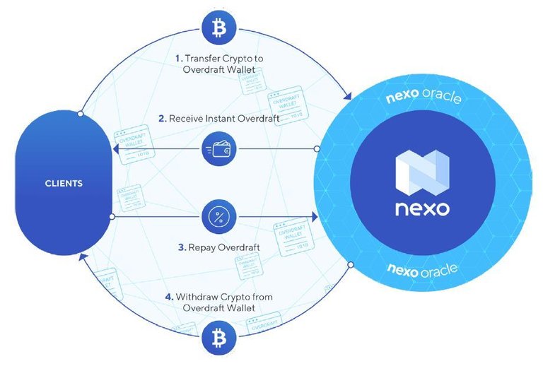 NEXO-Diagram.jpg