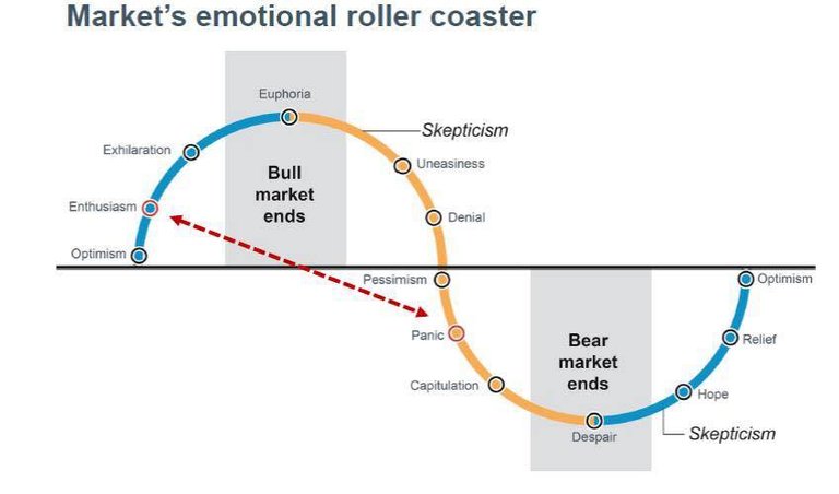 Market movements - Cycle.jpg