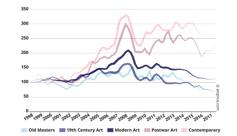 Fine Art Prices.png