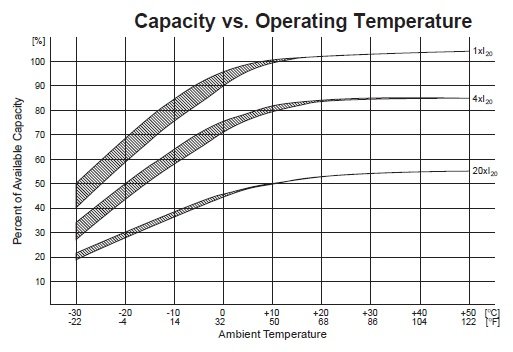 capacity vs operating temp.jpg