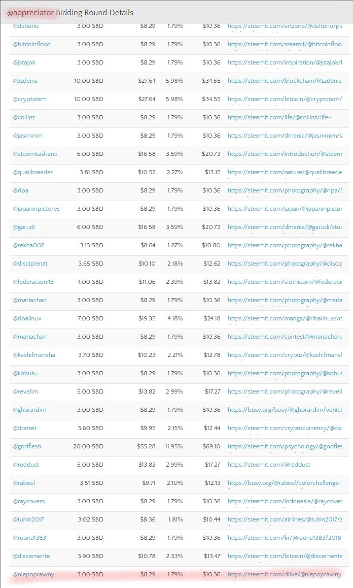 Opera Zdjęcie_2018-03-08_184822_steembottracker.com_LI.jpg