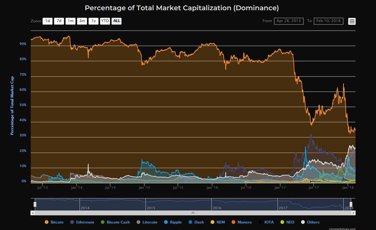 Bitcoin_dominance.JPG