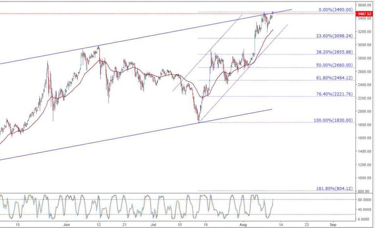 BTC-11-08-2017.jpg