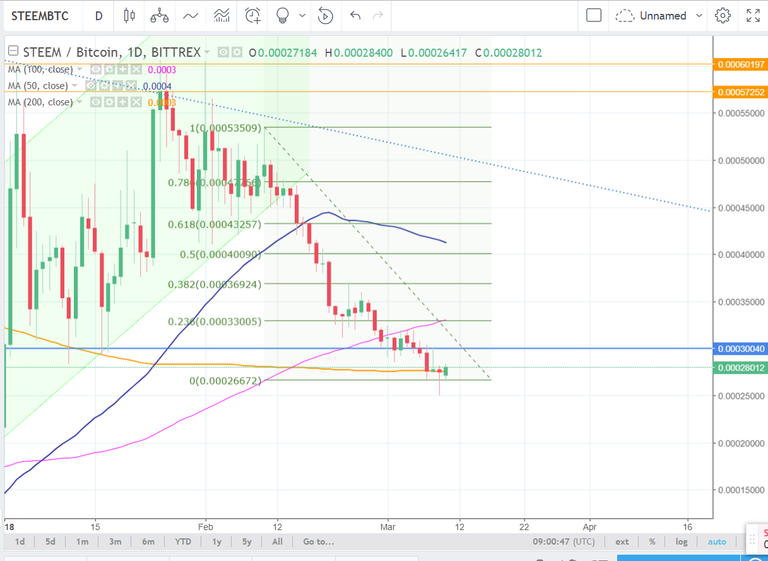 steem-update.png