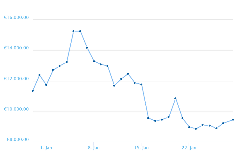 chart.png