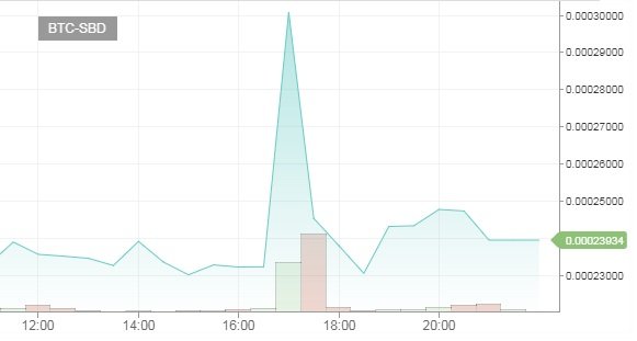 BTC-SBDgraph24082017.jpg