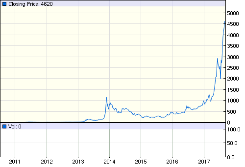 Bitcoin-getchart.png