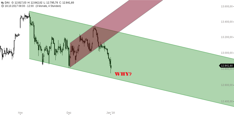 chart-02012018-1558-DAX.png