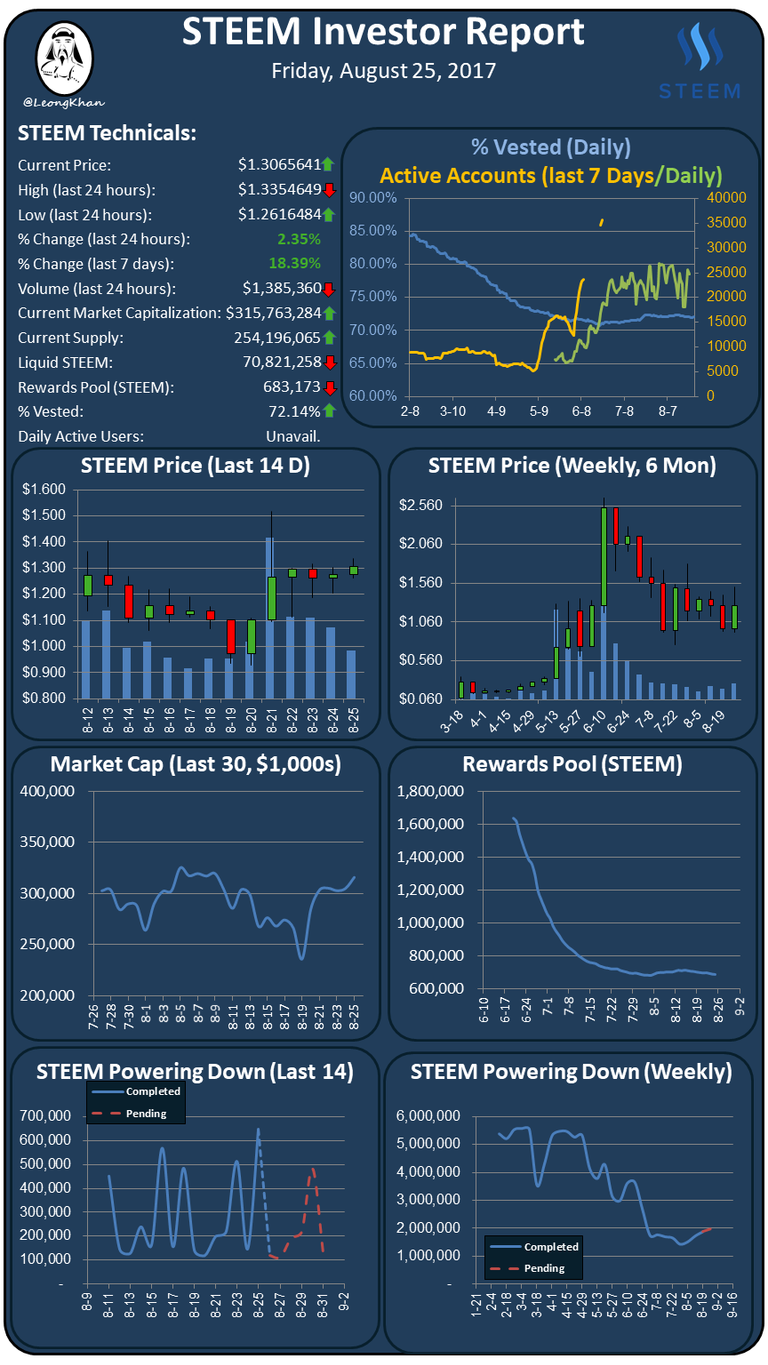 Investment Report 20170825.png