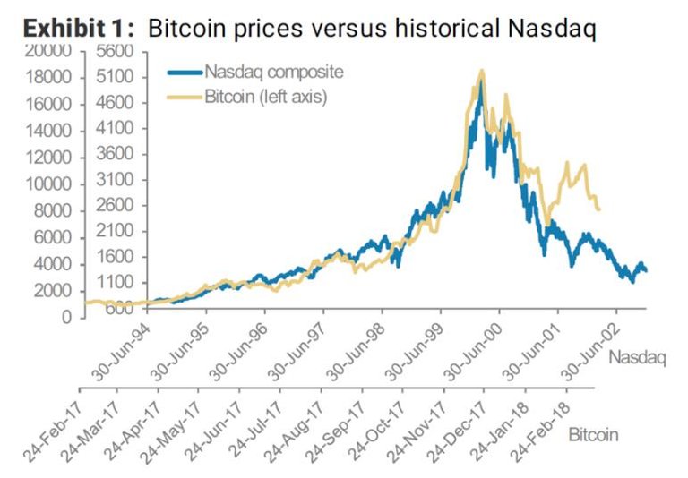 bitcoin-nasdaq.jpg