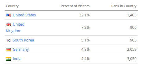 alexa steem demografix.png