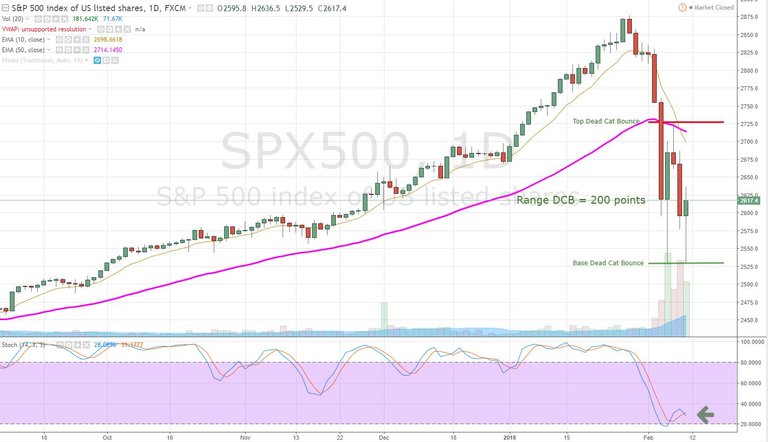 SPX_Feb_10_Daily.JPG