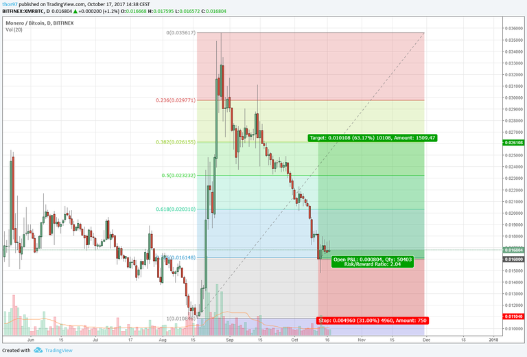 Monero Chart.png