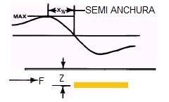 FIGURA 7 SEMI ANCHURA 2.jpg