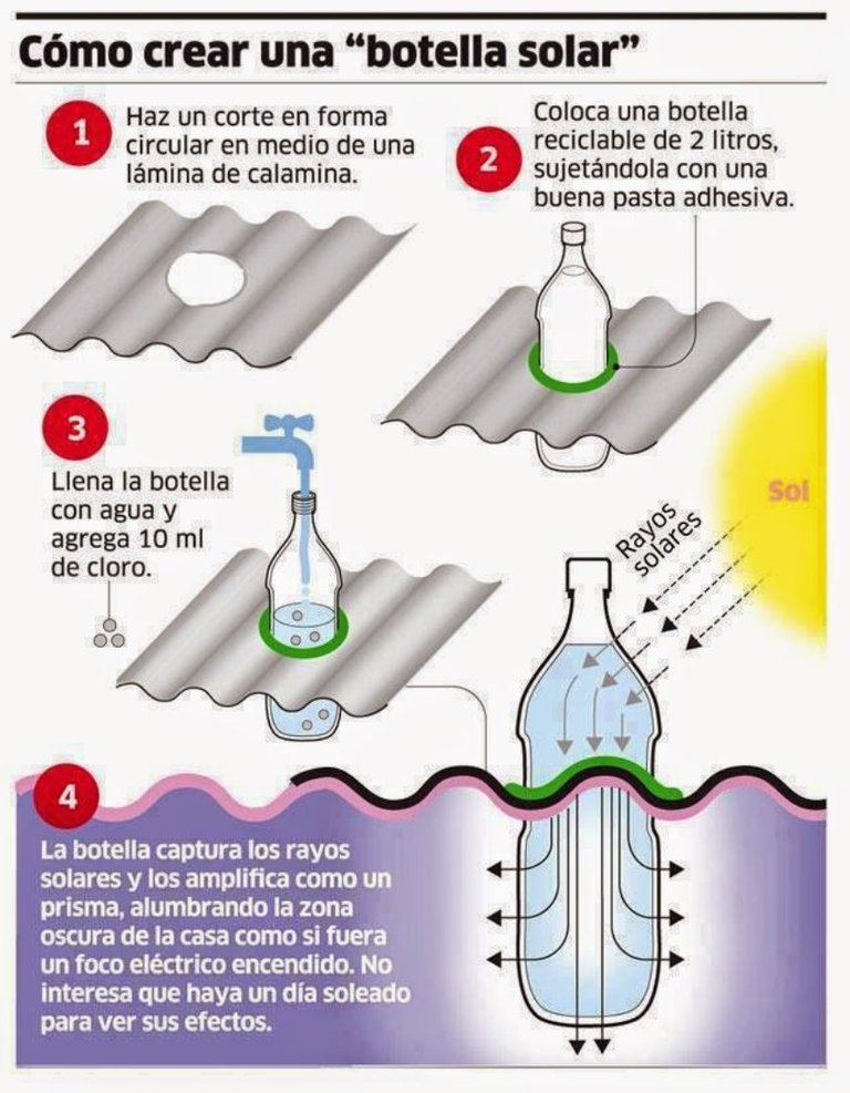 como-crear-una-botella-solar.jpg