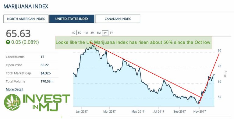 US_MJ_Index_Dec2017.jpg