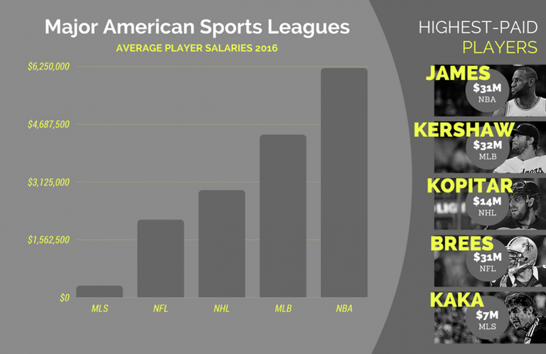 Avg Salaries Forbes.png