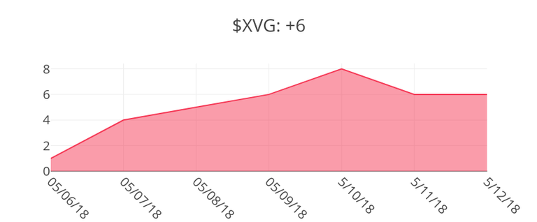 7XVG.png