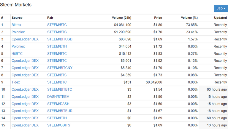 Screenshot-2017-12-11 Steem (STEEM) price, charts, market cap, and other metrics CoinMarketCap(2).png