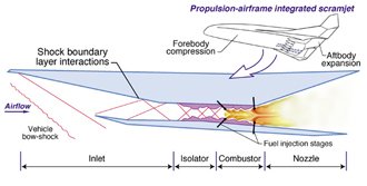 fs040_scramjet_lg-1.jpg