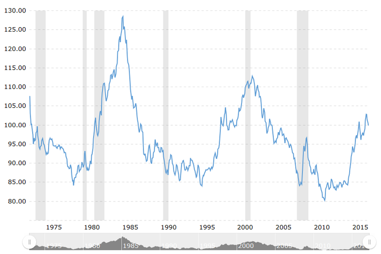 dollar_trend.png