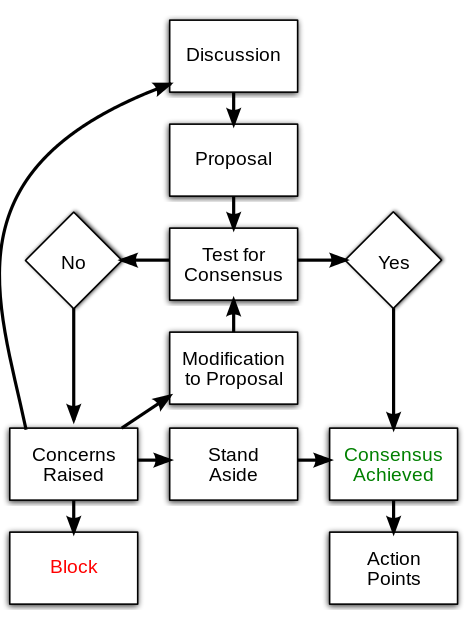 Consensus chart.PNG